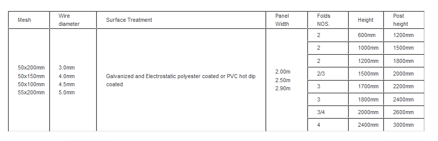 3D Curved Wire Mesh Fence 3D Curved Wire Mesh Fence