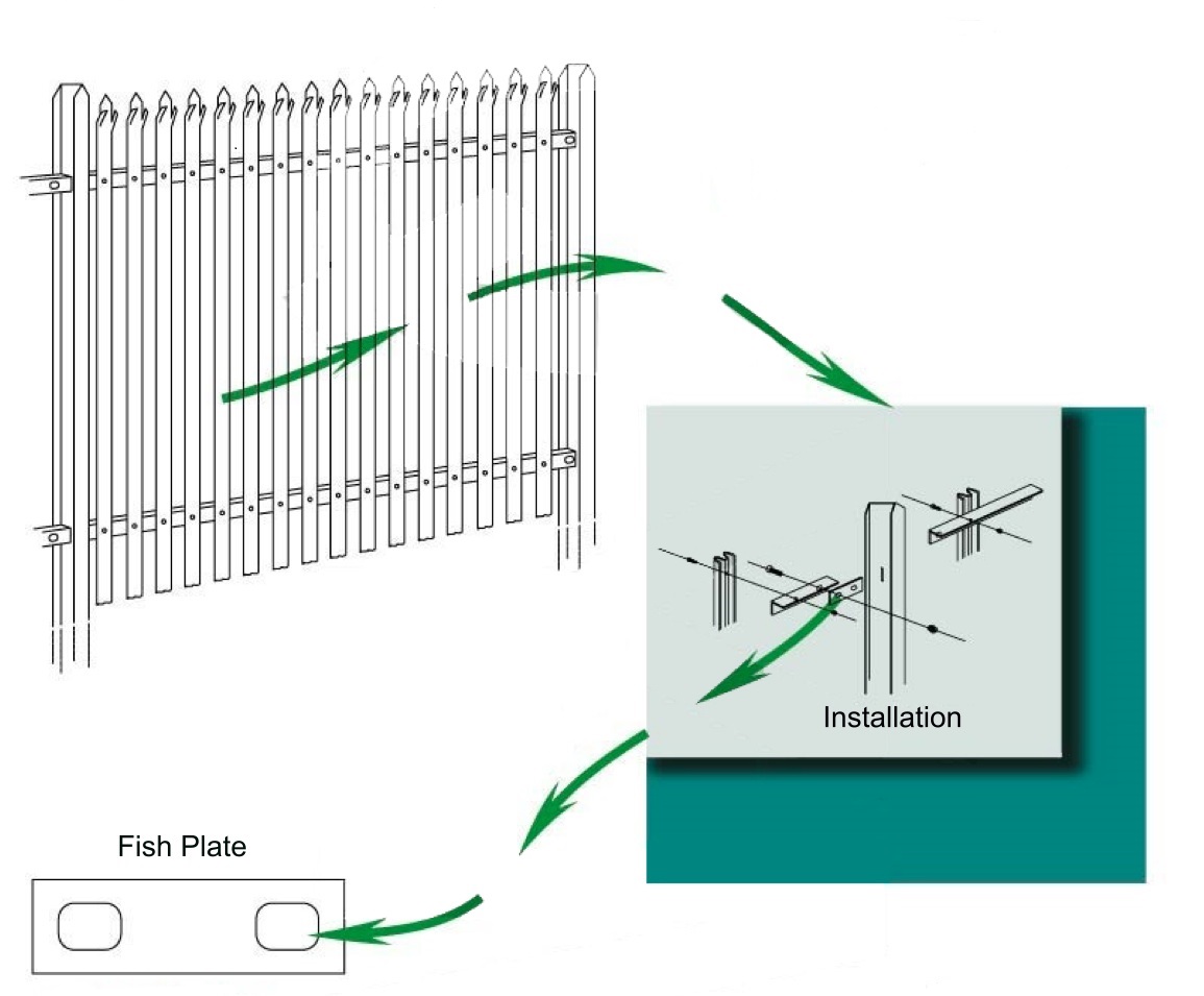 Commercial Palisade Fencing