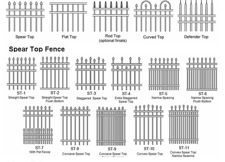 China Anti-theft Top Powder Coated Steel Fence