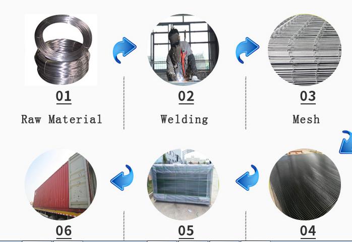 358 Security Mesh Fencing