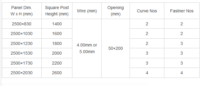 China Galvanized welded wire mesh fence