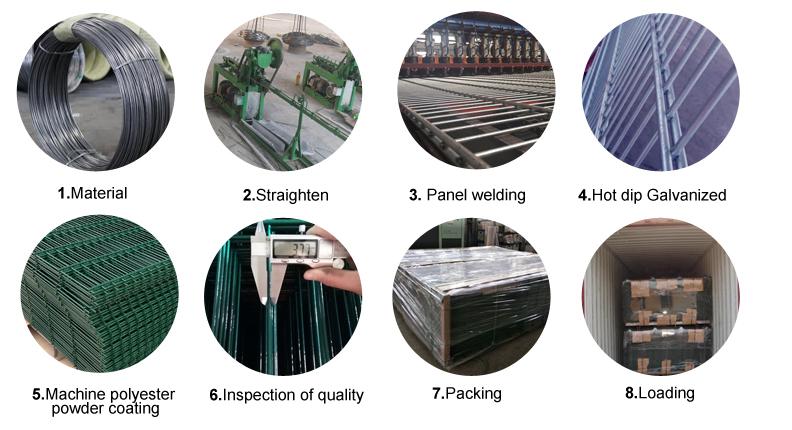 868 Double Wire Mesh Fencing