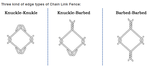 Chain Link Fencing