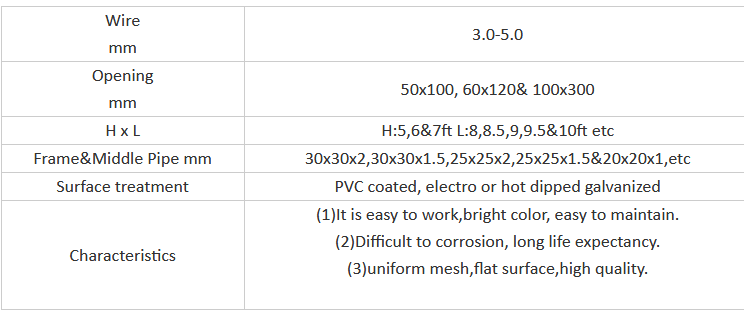 Canada&nbsp;welded wire temporary&nbsp;fencing