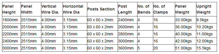 358 Security Anti-Climb Fence2