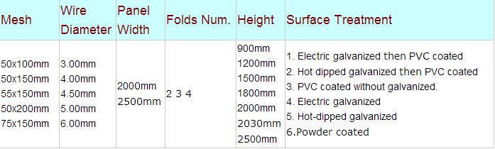 Curved Wire Mesh Panel