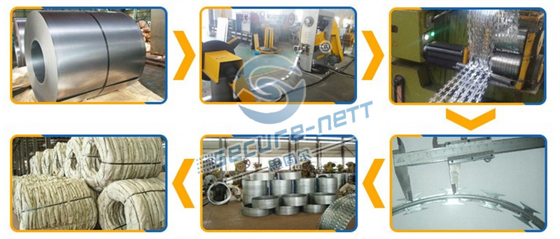 Razor Wire Fencing Product-Porcess