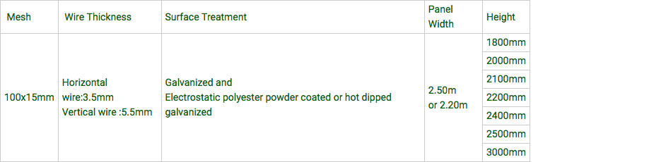 Security Fence 358 Welded Mesh