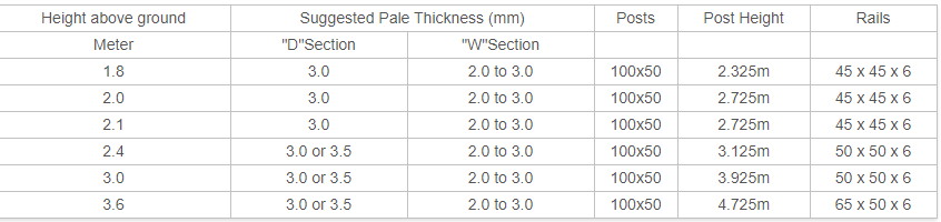 Palisade Fencing specifications