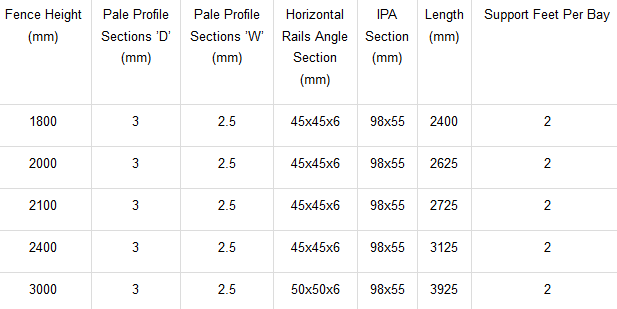 decorative metal palisade fencing (China factory )
