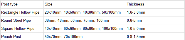 Double roll top welded fencing